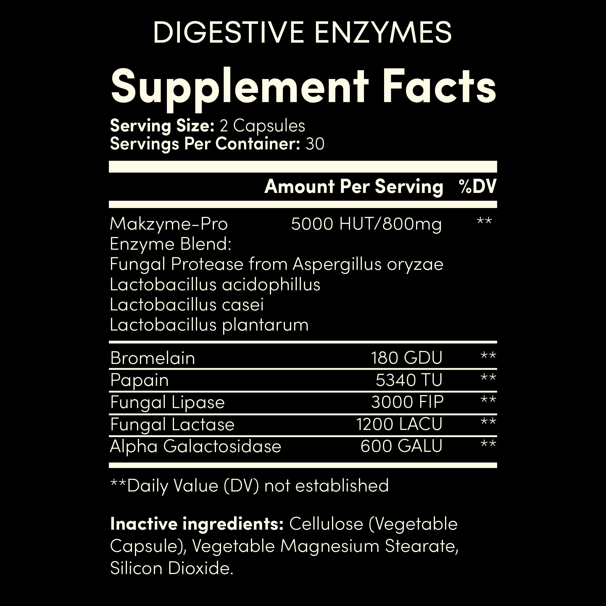 Digestion & Gut Health